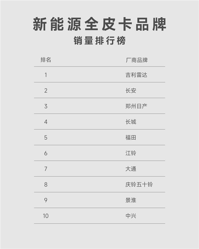 连续5月销量破千！吉利雷达1-7月上险6569台领跑赛道