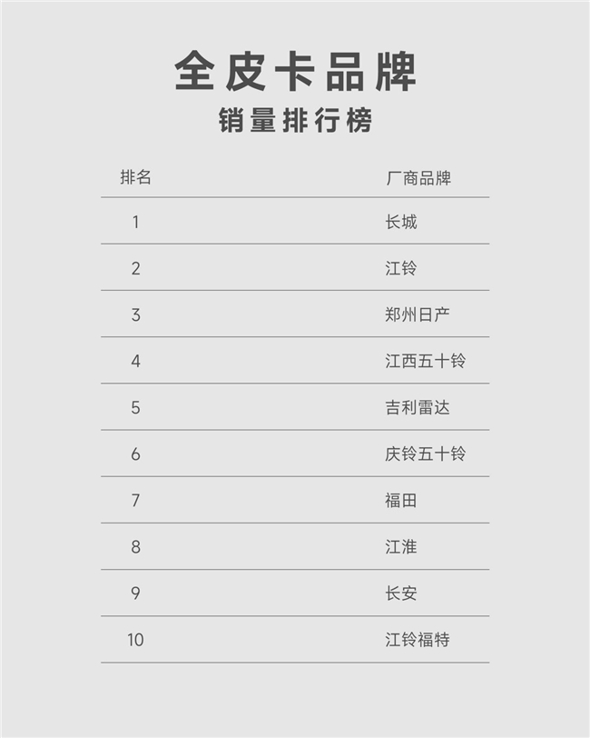 连续5月销量破千！吉利雷达1-7月上险6569台领跑赛道