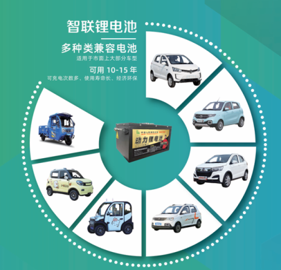 智联锂电打造中国三/四轮电动车锂电池行业新传奇