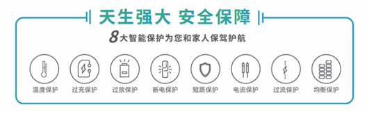 智联锂电打造中国三/四轮电动车锂电池行业新传奇