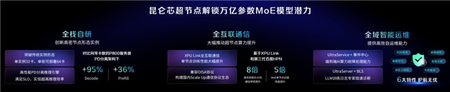 昆仑芯超节点引领国产算力升级,AI基础设施从“可用”到“高效”