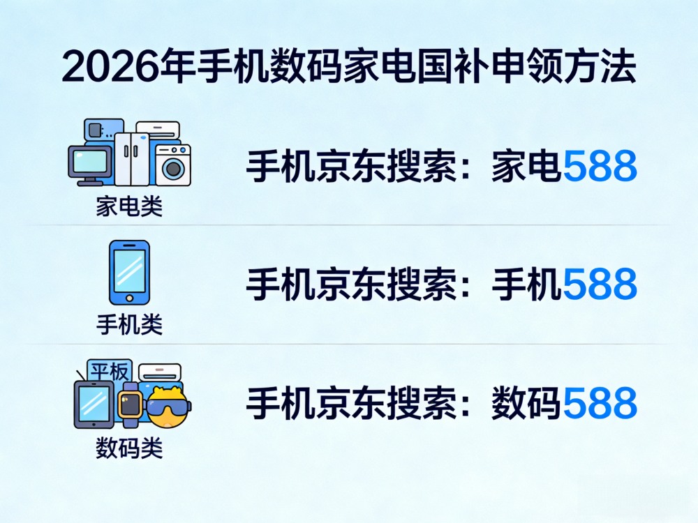 8月国补继续申领！2026年国补最新通知政策：新一轮第三批625亿领取中！手机、家电、空调、电脑国补最全攻略来了，学生优惠一起领！