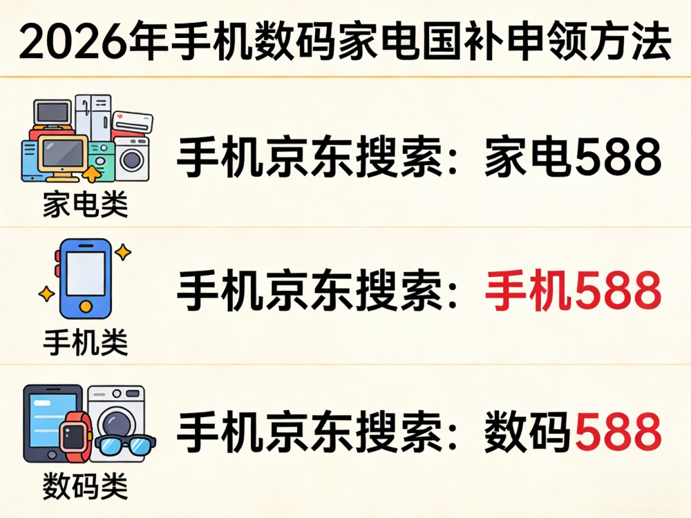 8月新一轮手机家电国补继续！2026年国补最新通知政策；京东买手机家电空调电脑国补怎么领取，还有学生返校季和七夕礼物优惠叠加！
