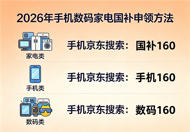8月下旬新一轮家电国补申领方法揭秘，第三批625亿国补怎么领确定了！京东买手机电脑平板苹果学生可享教育补贴