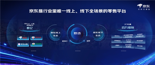 打通线上线下全场景，京东11.11以全域营销助力商家声量销量双爆发